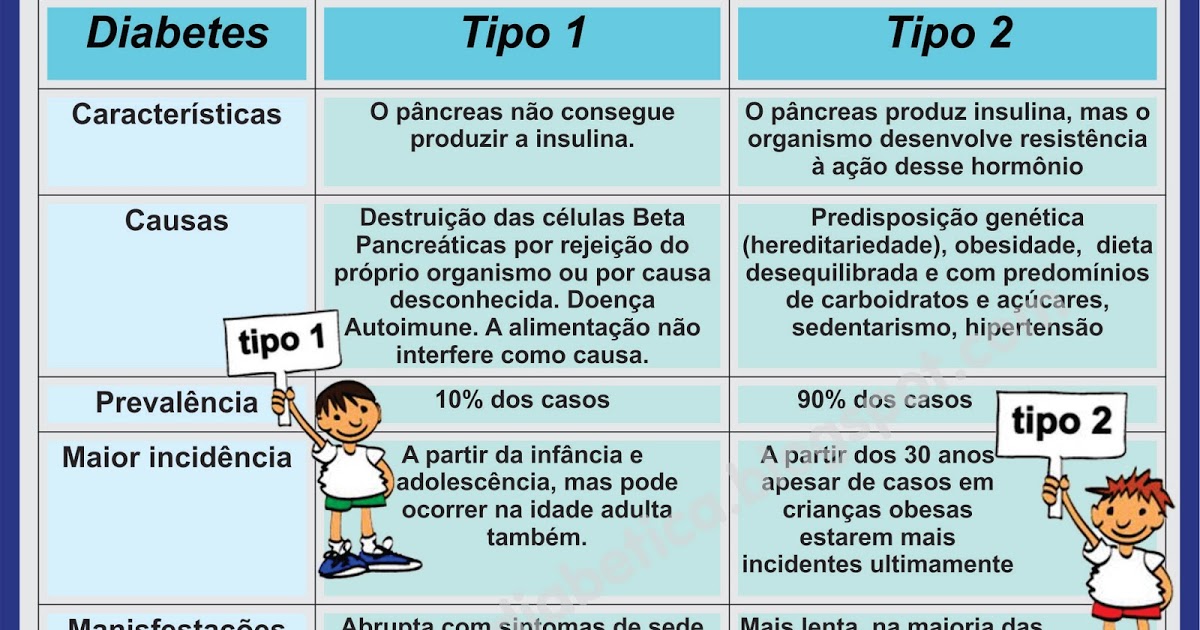 diferencas-diabetes-tipo1-2 | Saúde – Blog OPAS